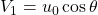 V_1 = u_0 \cos \theta